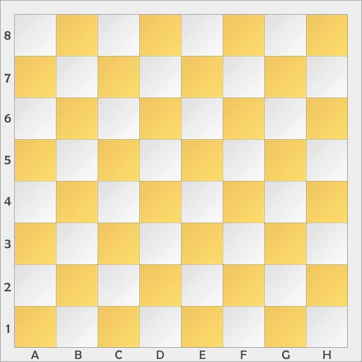 Schach Aufstellung: Vermeide diesen peinlichen Fehler