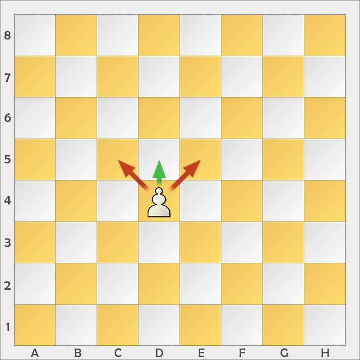 Schachfigur läufer - Die Favoriten unter der Vielzahl an analysierten Schachfigur läufer!