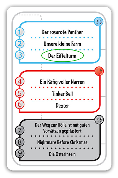 Review Concept Ratespiel