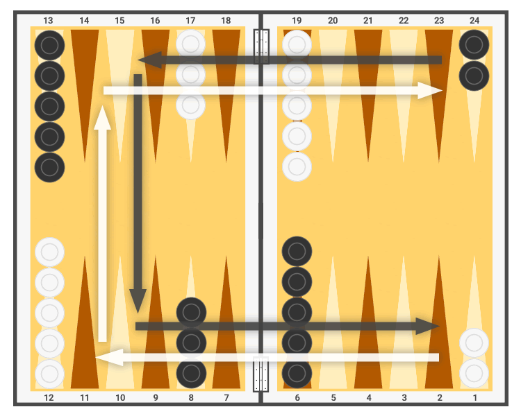 Backgammon Startaufstellung