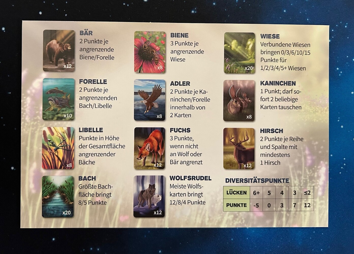 Ökosystem - Customer image upload