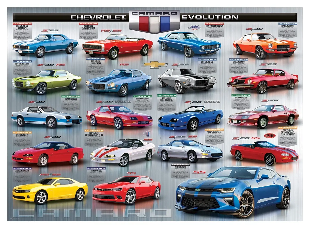 The Camaro Evolution - Chevrolet
