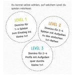 Das kleine 1 x 1