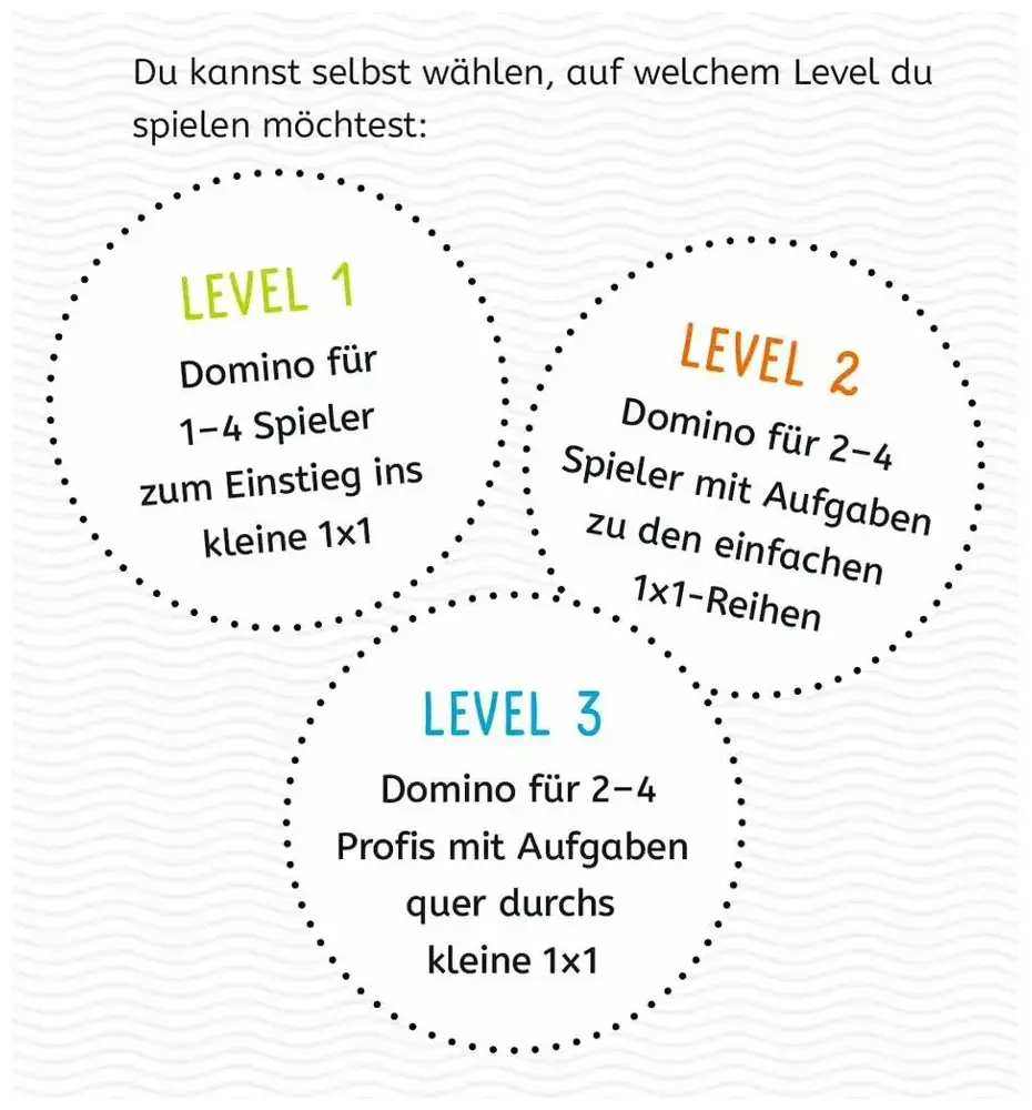 Das kleine 1 x 1