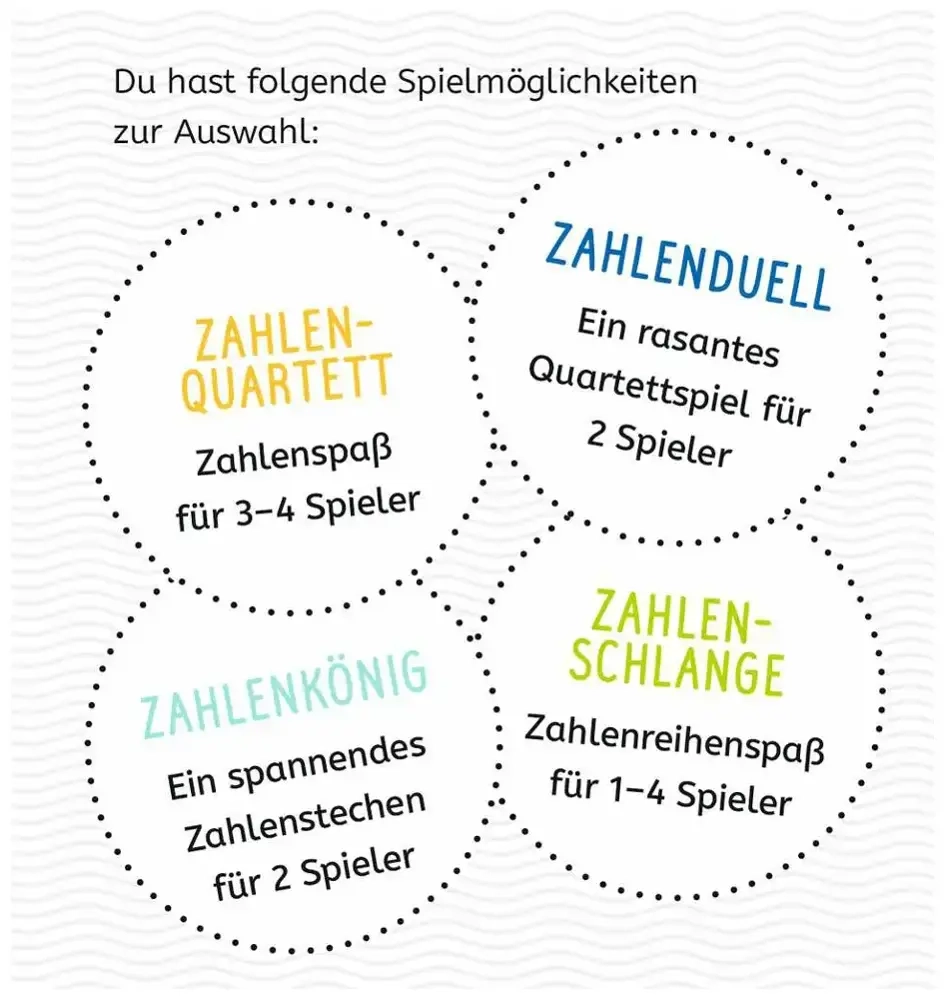 Erste Zahlen