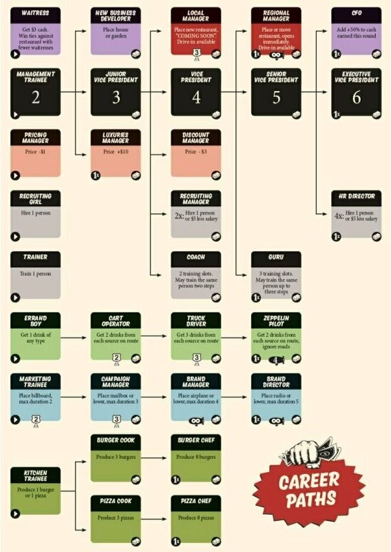 Food Chain Magnate