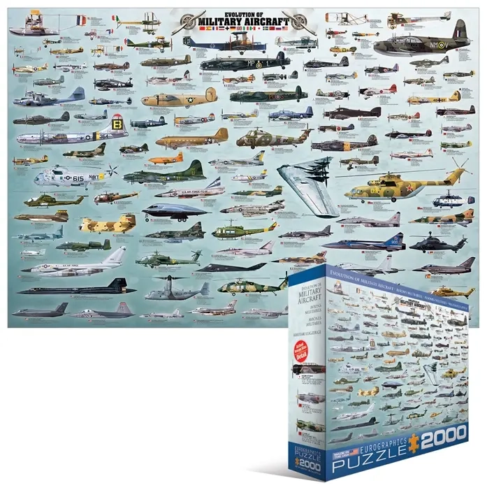 Militärflugzeuge - Evolution