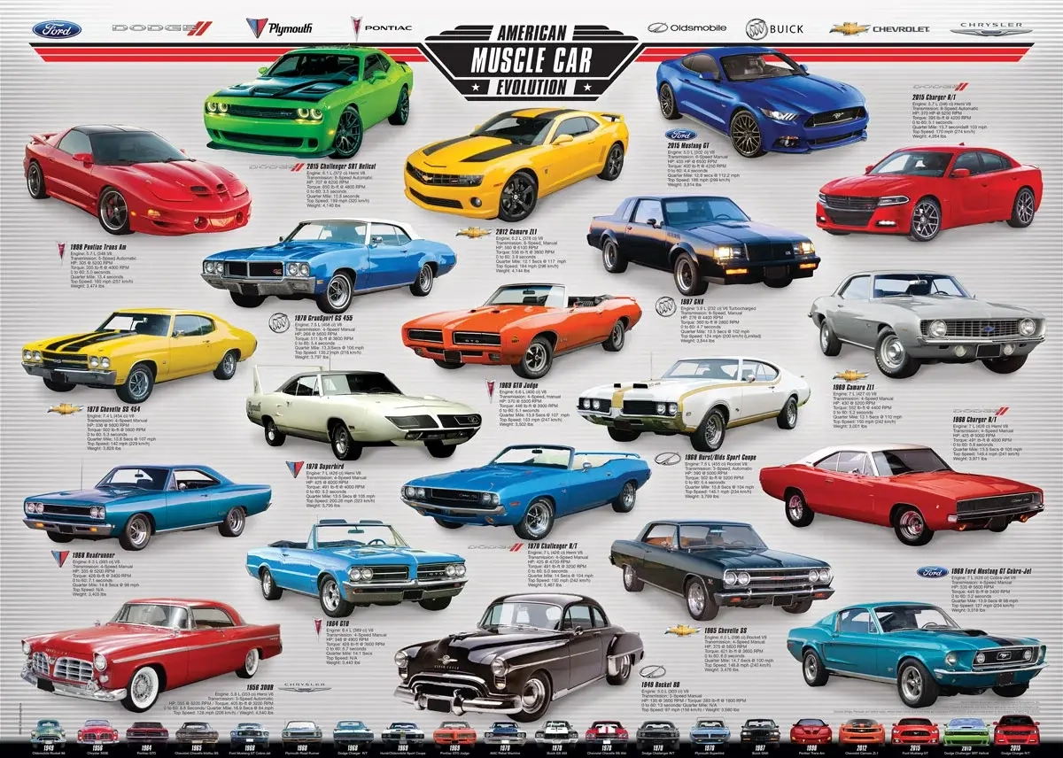 American Muscle Car Evolution
