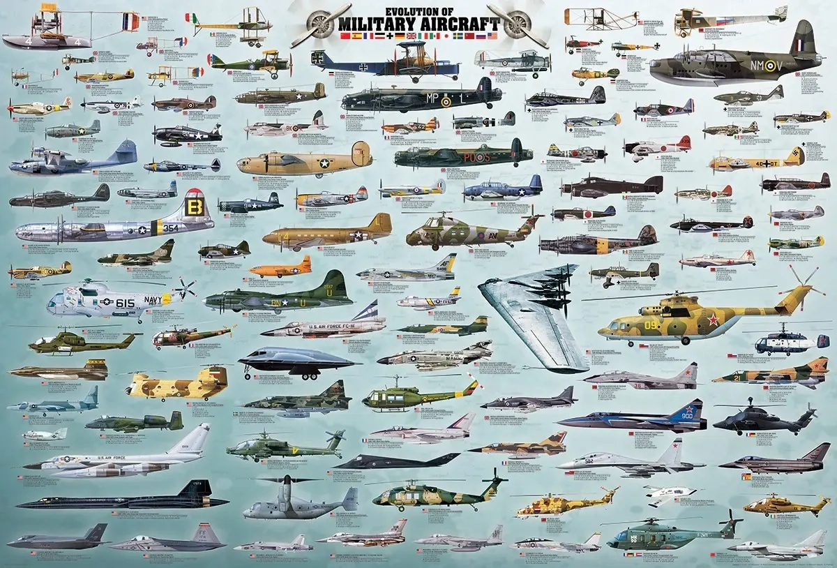 Militärflugzeuge - Evolution