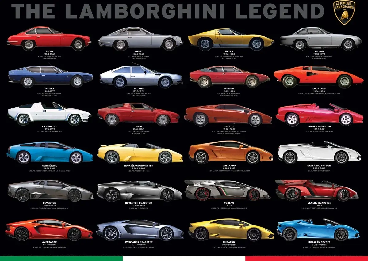 The Lamborghini Legend