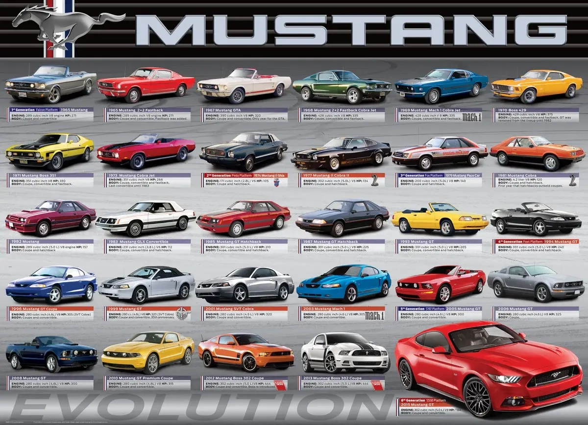 Ford Mustang - Evolution