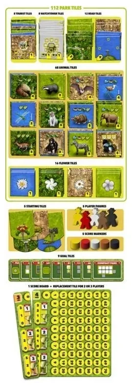 Habitats - 3rd Edition