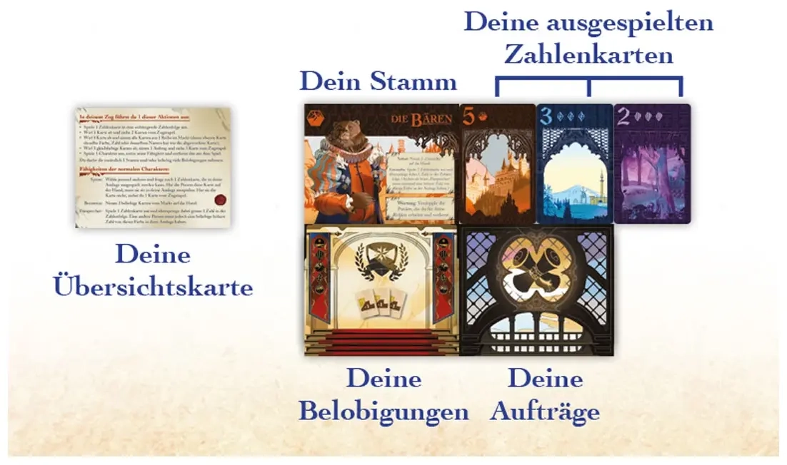 Fünf Reiche