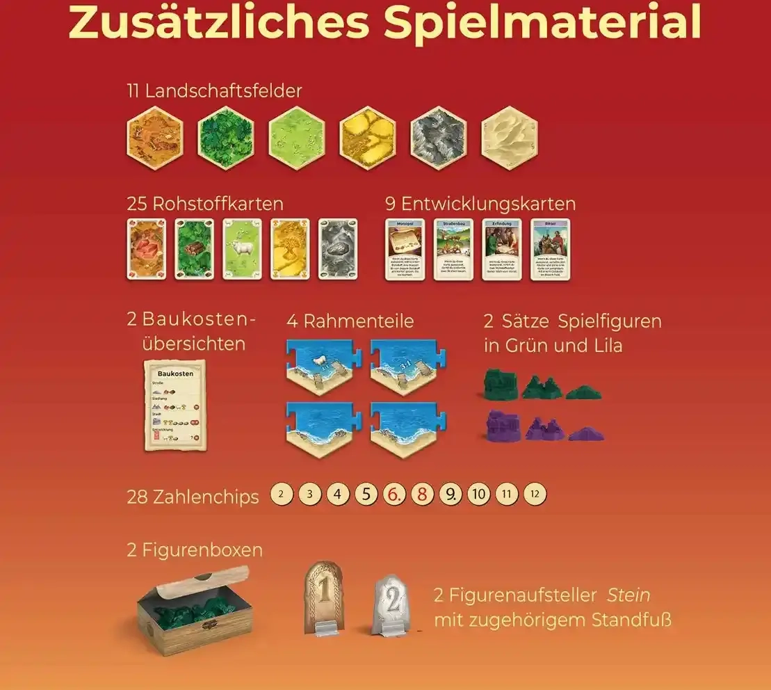 Catan | 5/6 Spieler - Erweiterung
