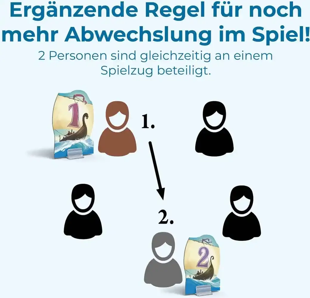Catan | Seefahrer 5/6 Spieler - Erweiterung