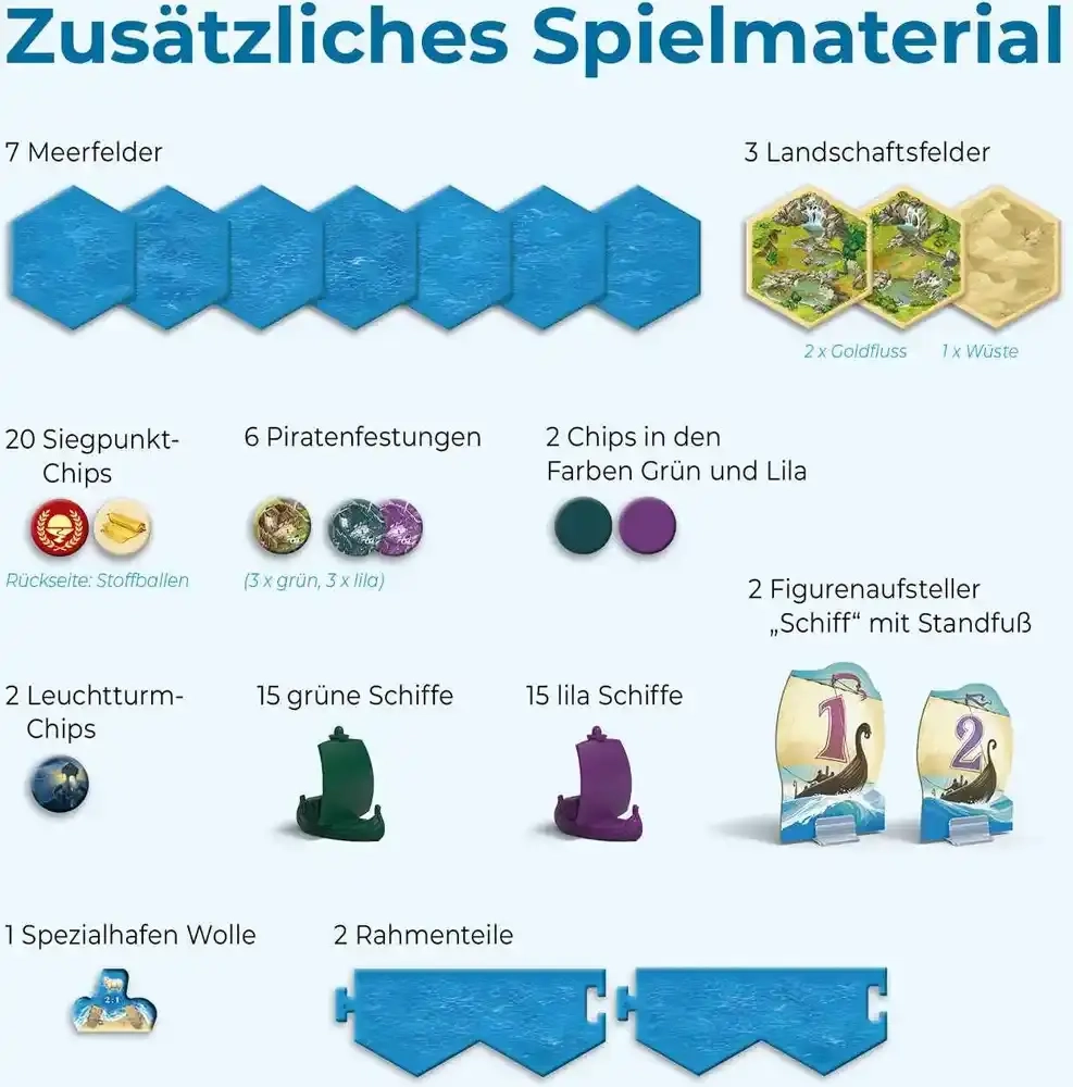 Catan | Seefahrer 5/6 Spieler - Erweiterung