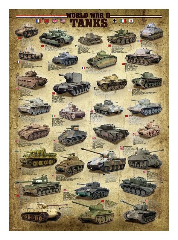 Panzer des 2. Weltkriegs