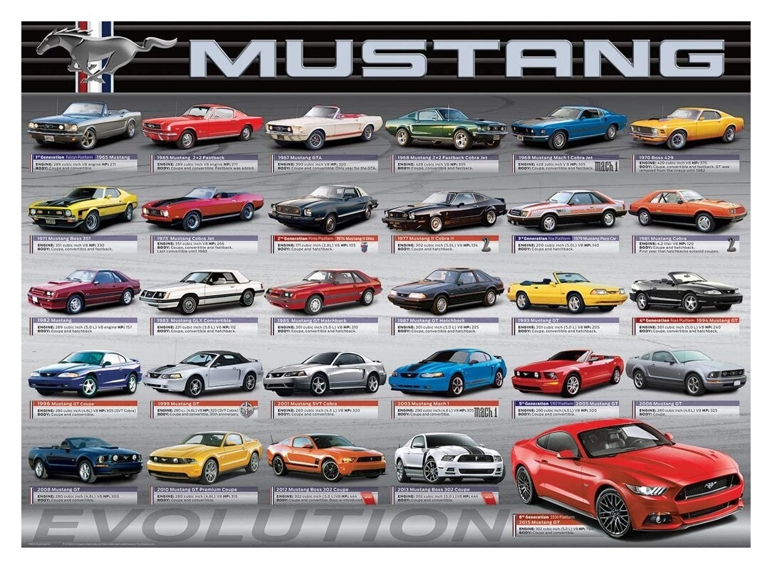 Ford Mustang - Evolution