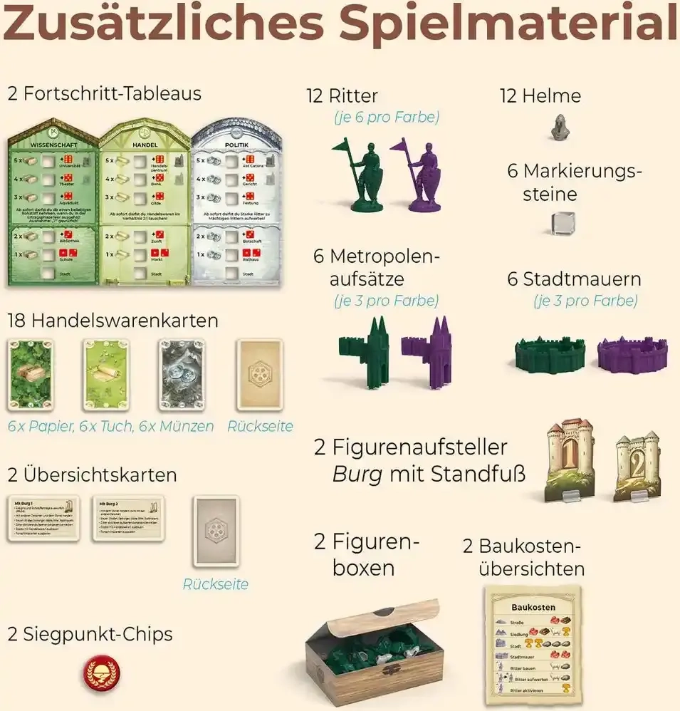 Catan | Städte und Ritter 5/6 Spieler - Erweiterung