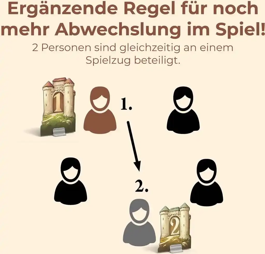 Catan | Städte und Ritter 5/6 Spieler - Erweiterung