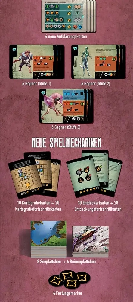Posthuman Saga - Heimkehr Erweiterung - DE