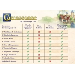 Carcassonne - Türme & Gauner - Erweiterung