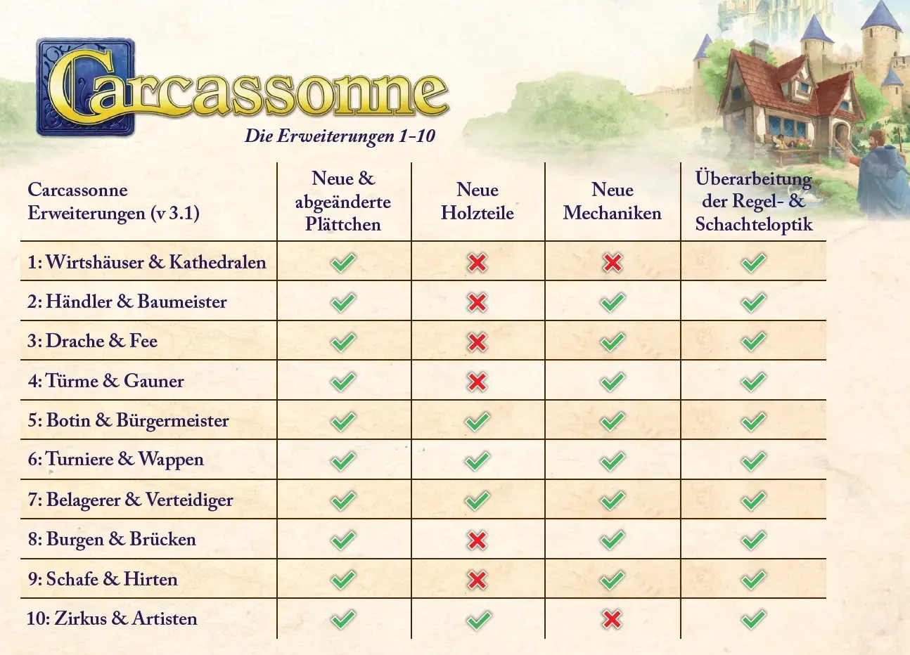 Carcassonne - Türme & Gauner - Erweiterung