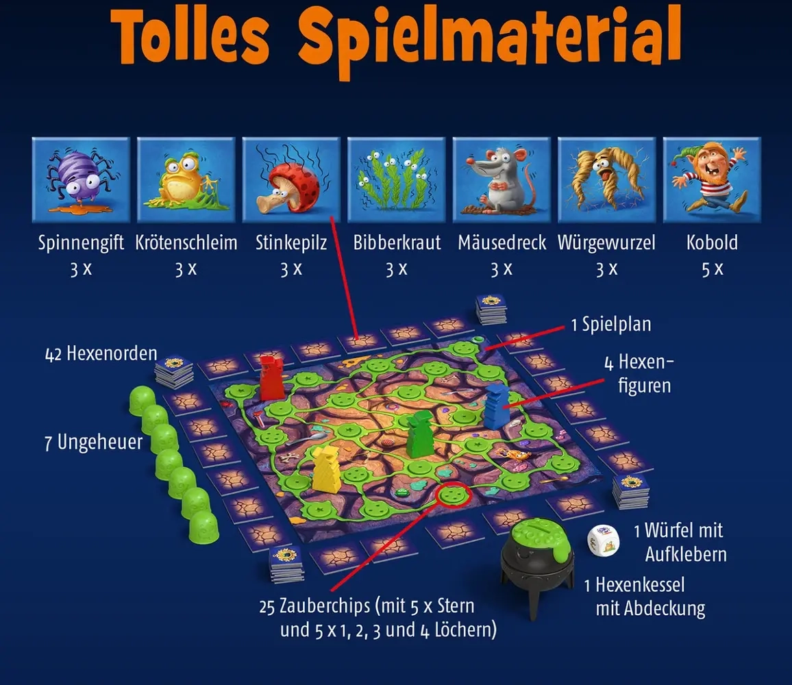 Spinnengift und Krötenschleim