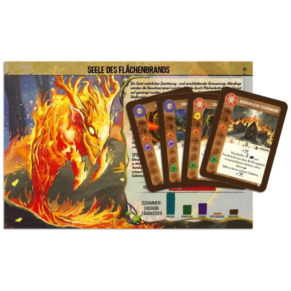 Spirit Island Promo-Erweiterung - Seele des Flächenbrands