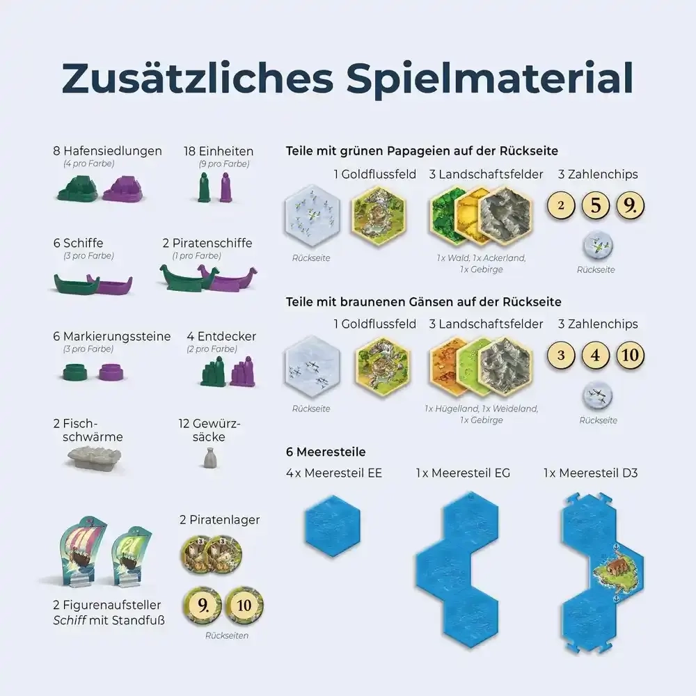 Catan - Entdecker & Piraten 5/6 Spieler - Erweiterung