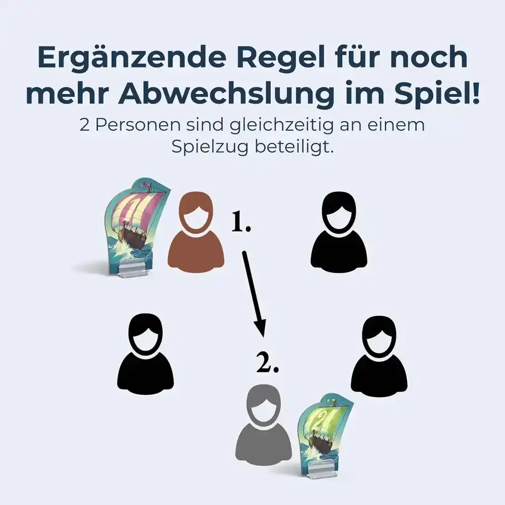 Catan - Entdecker & Piraten 5/6 Spieler - Erweiterung