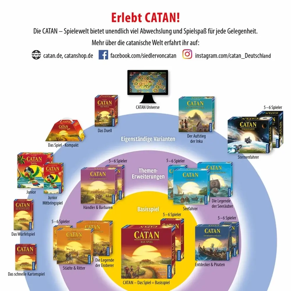 Catan - Das Spiel 2022 