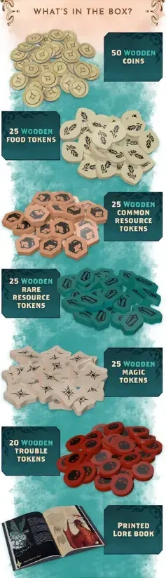 Kinfire Council: Upgrade Kit - EN