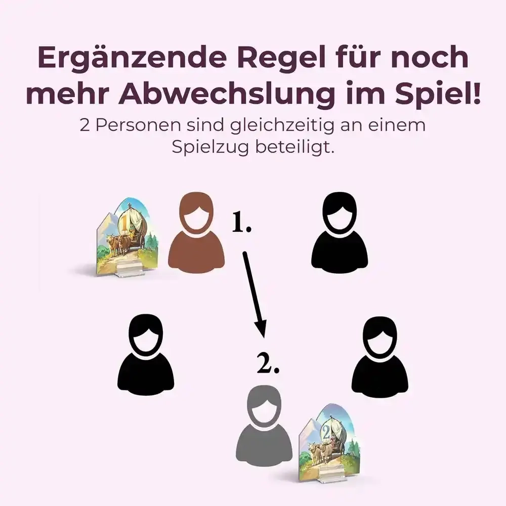 Catan | Händler & Barbaren 5/6 Spieler - Erweiterung