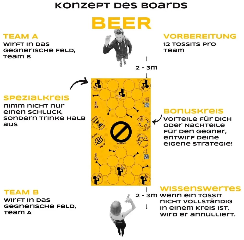 TossIt Party - Spielbrett