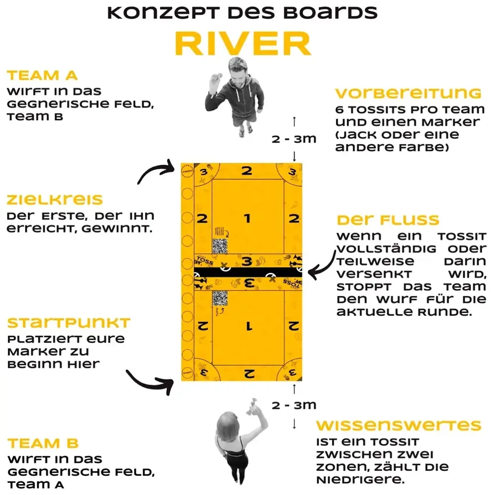 TossIt Family - Spielbrett