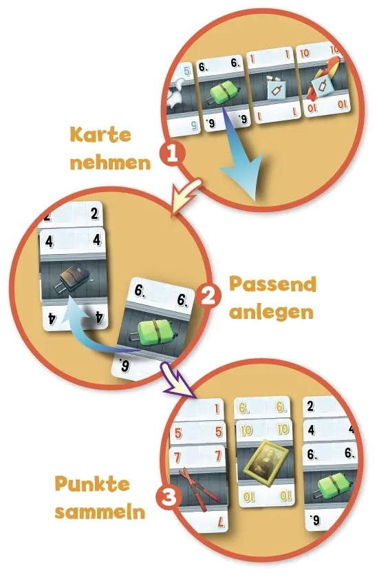 Koffer, Katze & Sombrero