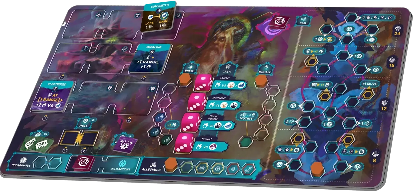 Ion Core (inkl. Verbesserungszielen)