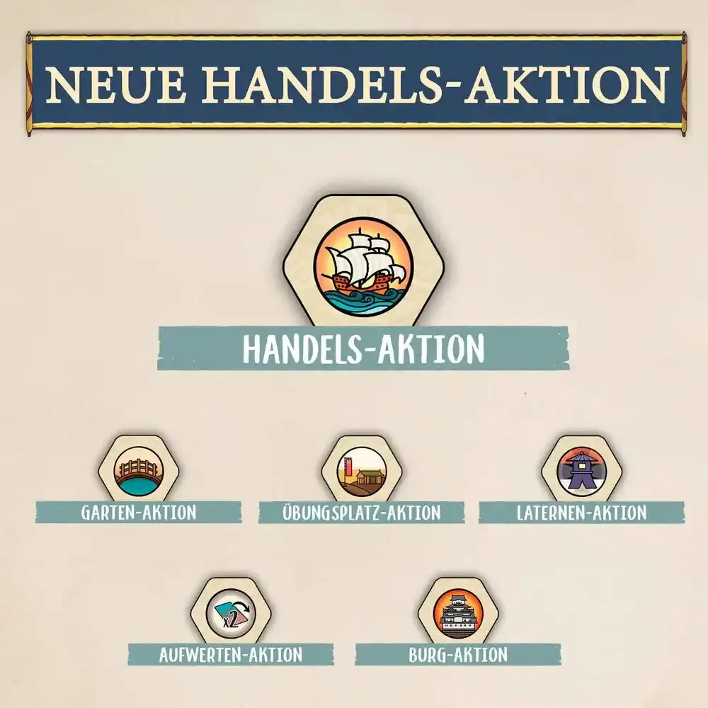 Die weisse Burg Duell