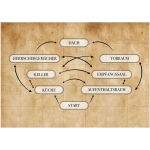 Story in a Box - Havenas grösste Helden