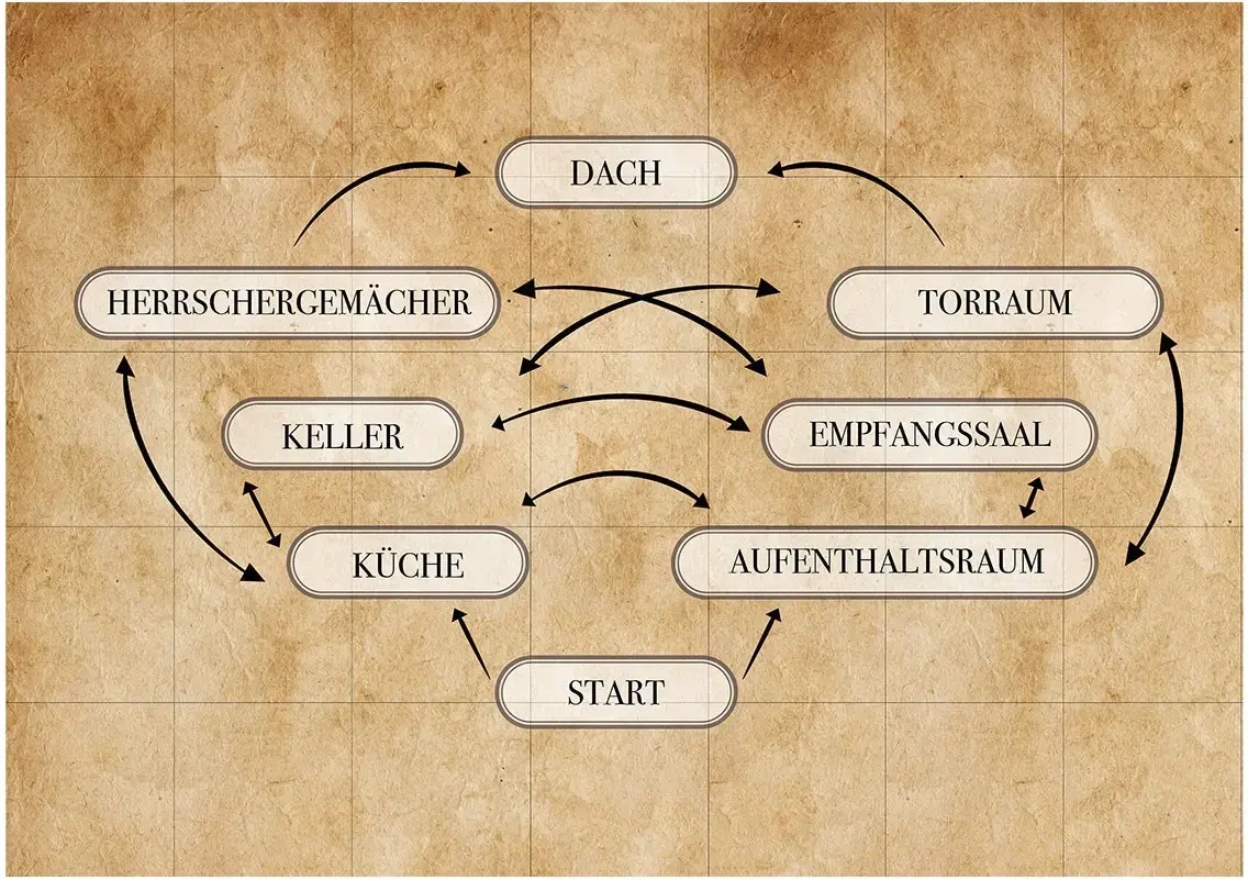 Story in a Box - Havenas grösste Helden
