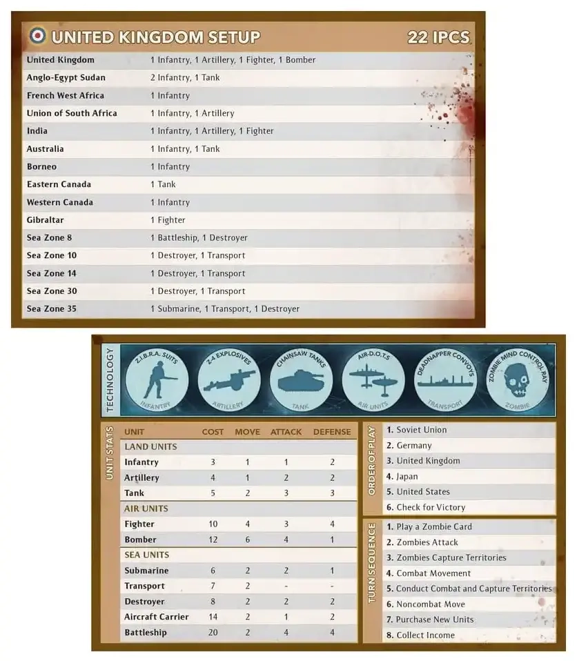 Axis & Allies & Zombies