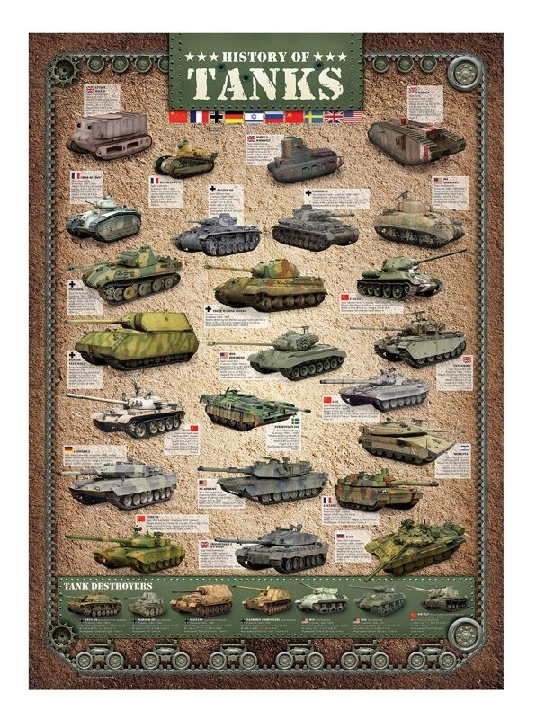 Geschichte der Panzer