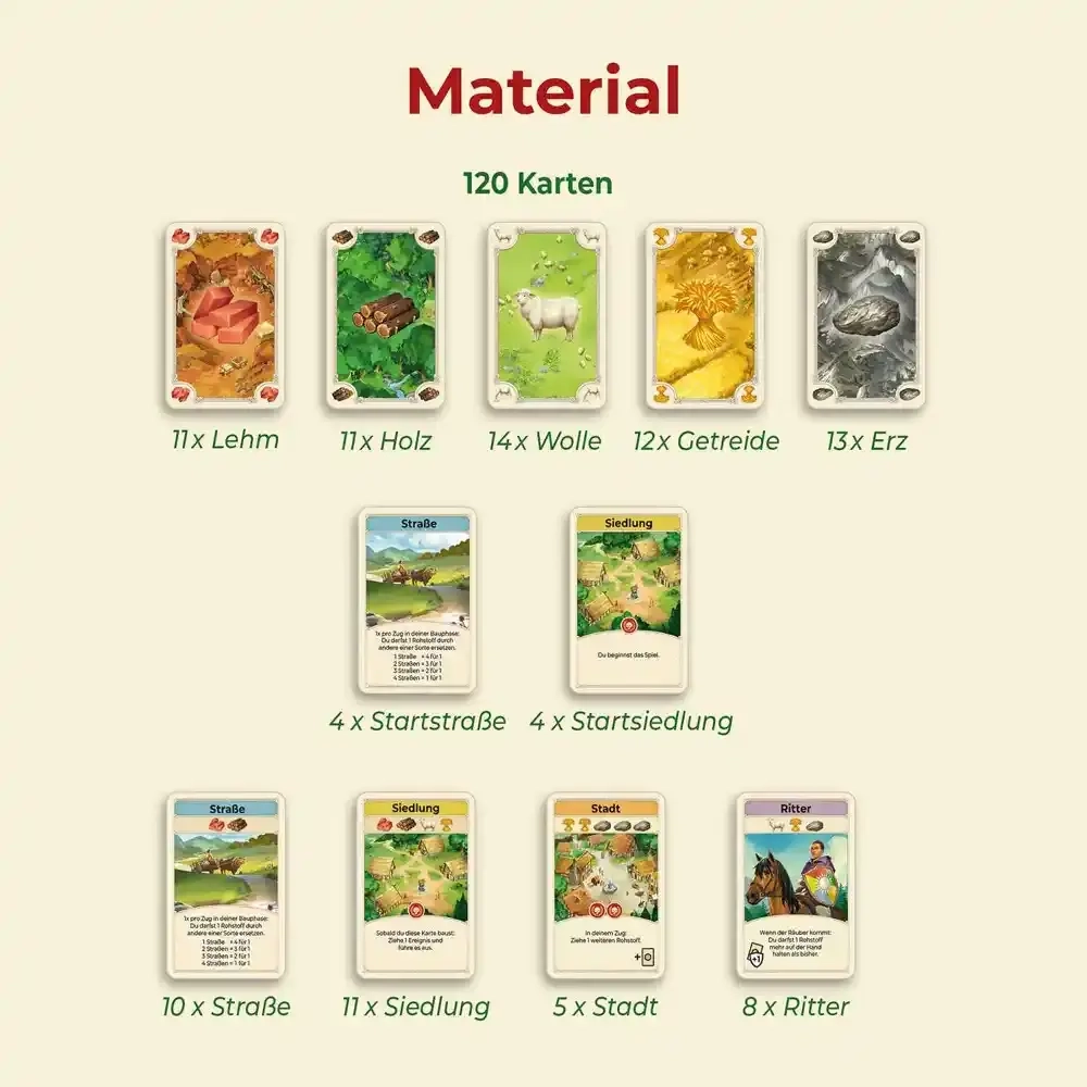 CATAN – Das Kartenspiel - DE