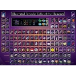 Periodensystem der Elemente