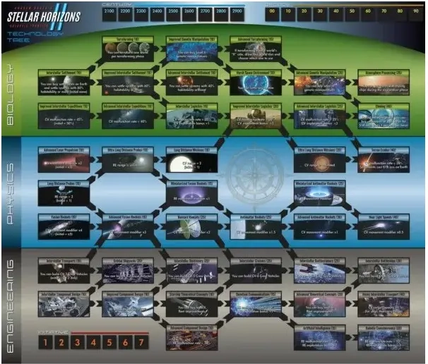Stellar Horizons 2: Galactic Frontier