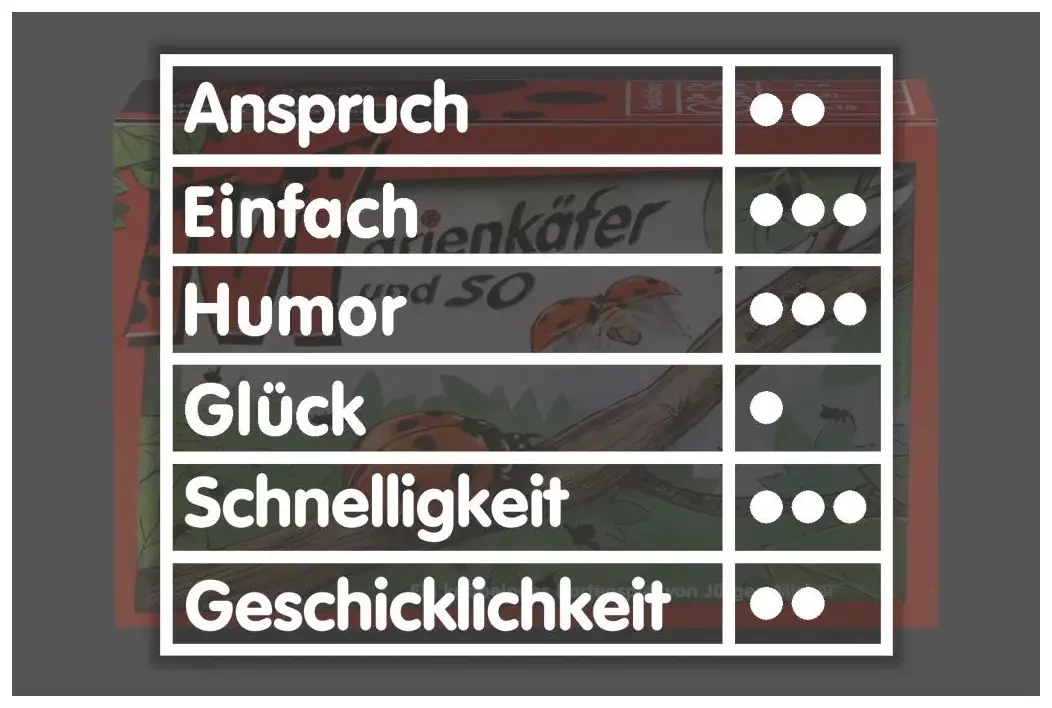 Marienkäfer und so