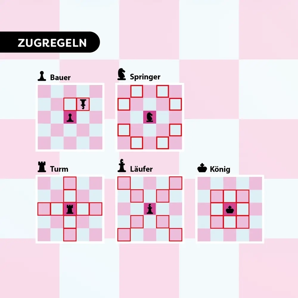 Dicey Chess - DE/EN/FR/IT