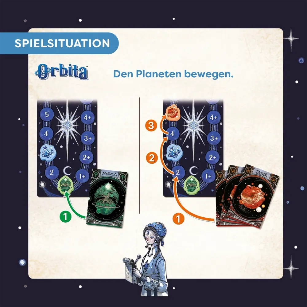 Orbita - DE