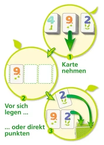 Unglaublich einfach - DE